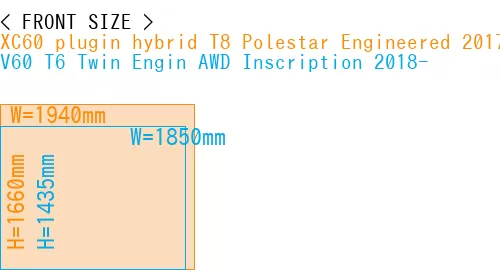 #XC60 plugin hybrid T8 Polestar Engineered 2017- + V60 T6 Twin Engin AWD Inscription 2018-